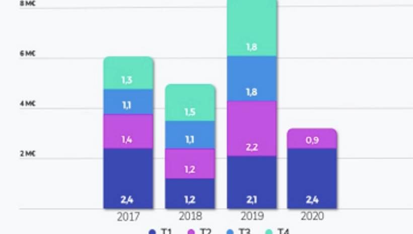 Communiqué - France SCPI - Les chiffres clés des SCPI 2ème trimestre 2020