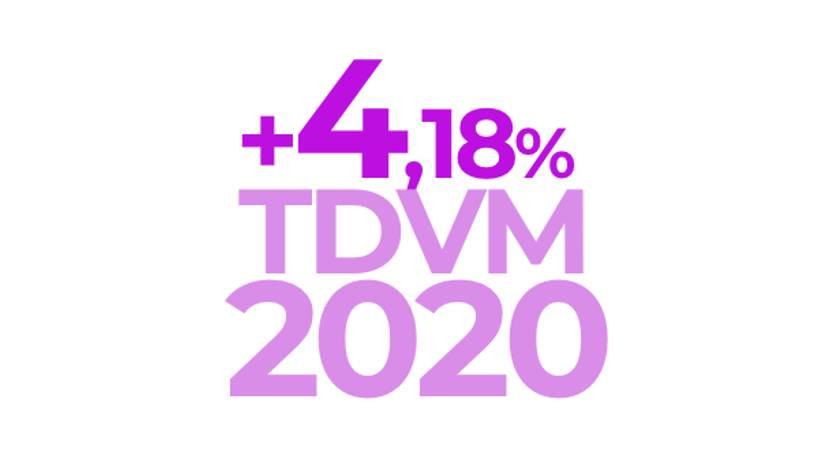 Communiqué - France SCPI - Les chiffres clés SCPI de l'année 2020 - Collecte et rendement