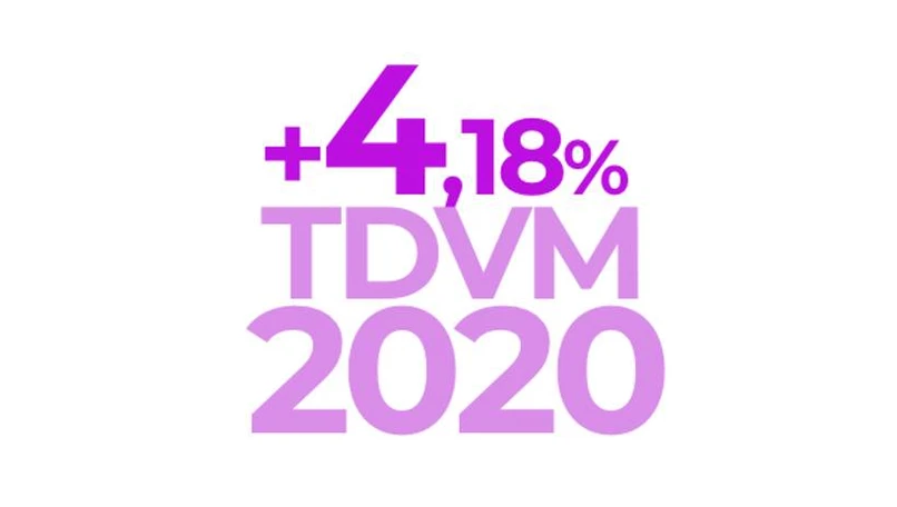 Communiqué - France SCPI - Les chiffres clés SCPI de l'année 2020 - Collecte et rendement