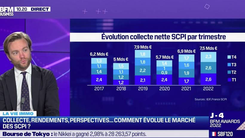 BFM Business - Collecte, rendement... Comment évolue le marché des SCPI en 2022 ?